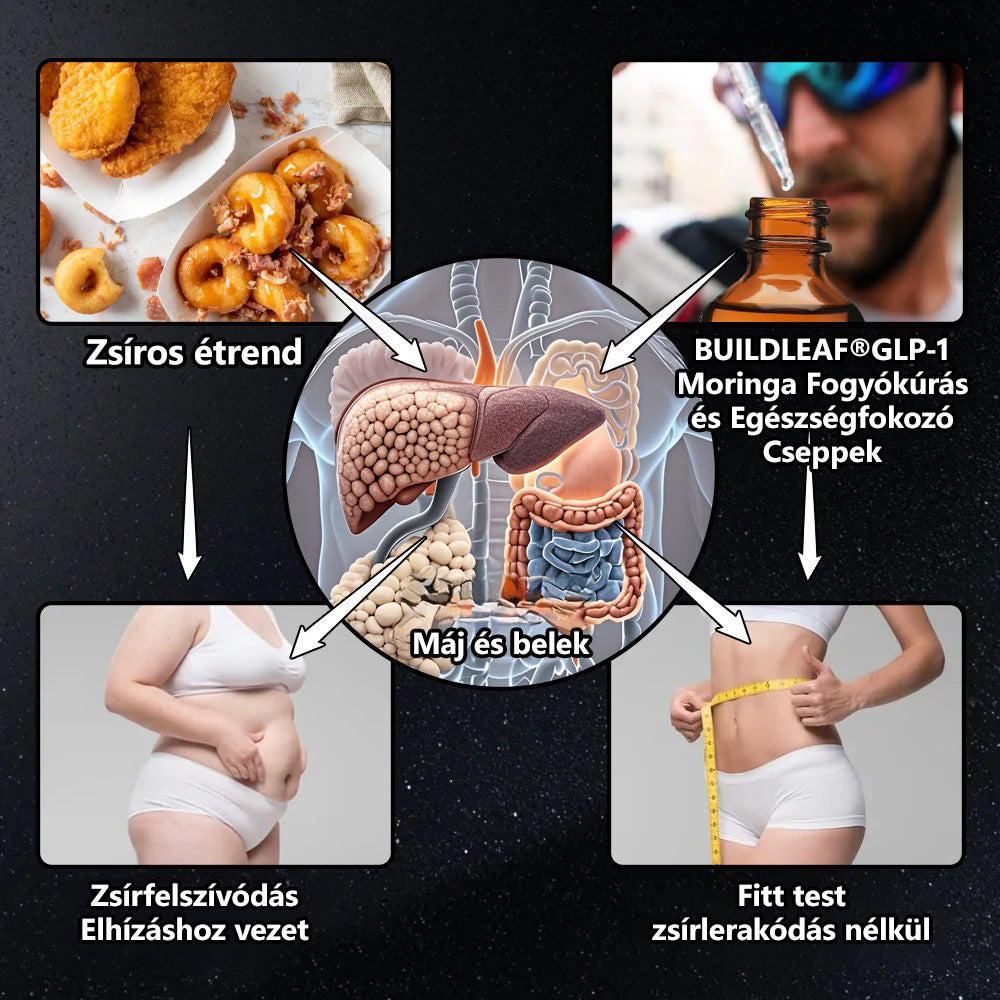 ✅Már csak 5 üveg maradt! Használd ki most az extra 50% kedvezményt! Szerezd vissza az alakod és az egészséged! Ha most elszalasztod ezt a lehetőséget, jövőre már túl késő lehet! ⏳